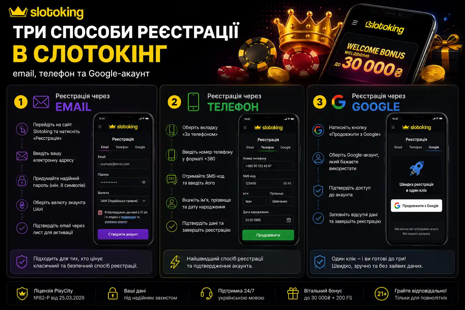 Три способи реєстрації в Слотокінг: email, телефон та Google-акаунт